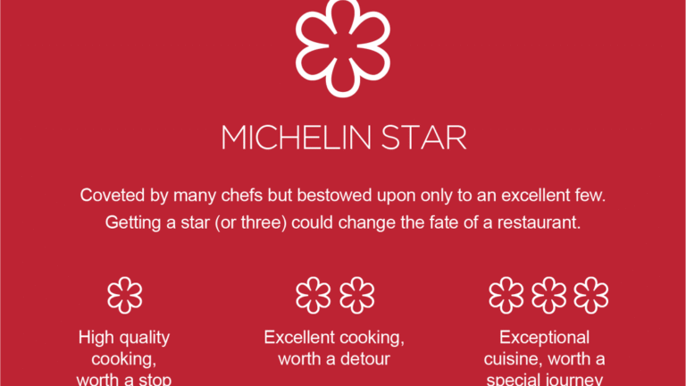 The Michelin Guide: What have tyres got to do with food?